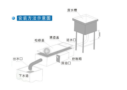 油水分離與污水排放方案