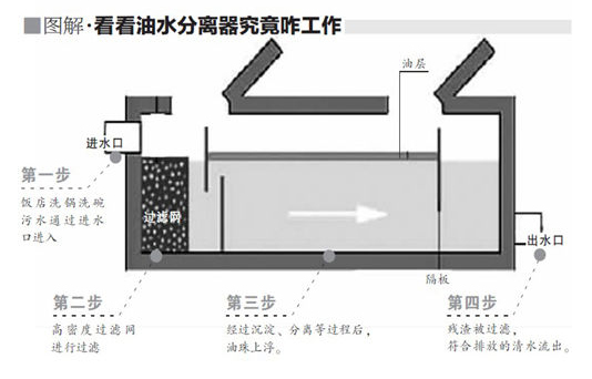 油水分離廠家