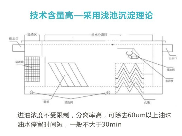 油水分離結(jié)構(gòu)原理