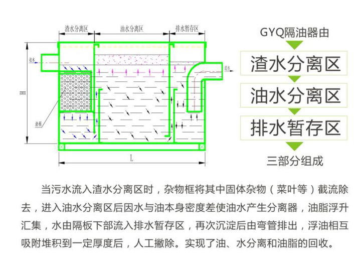 隔油器結構