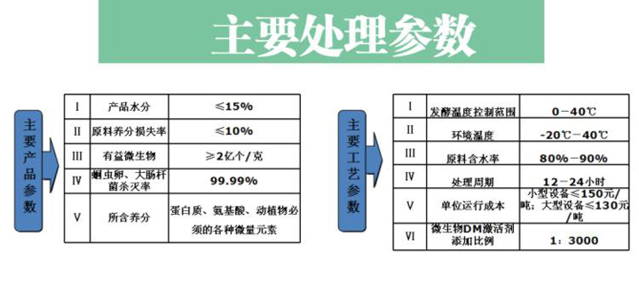 垃圾處理器主要處理參數