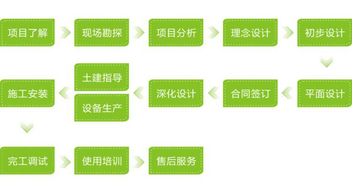 廚房設(shè)備工程