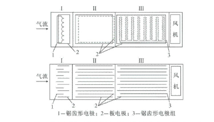 采用先進技術，維護方便，使用壽命長