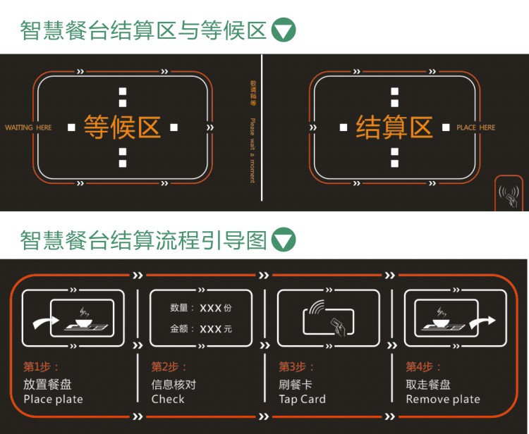 智慧餐臺結算流程