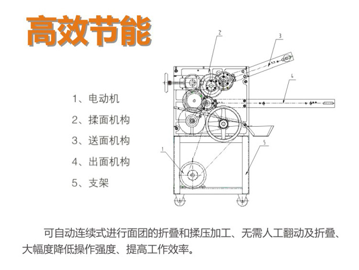 揉面機(jī)內(nèi)部結(jié)構(gòu)